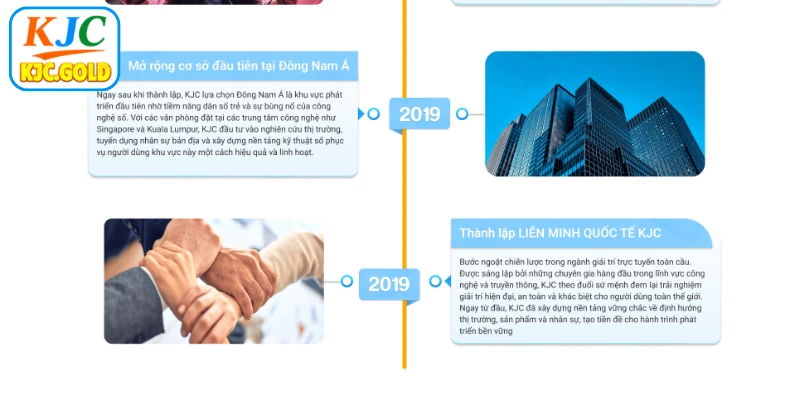 Bước đi đầu trong cột mốc và lịch sử liên minh quốc tế KJC