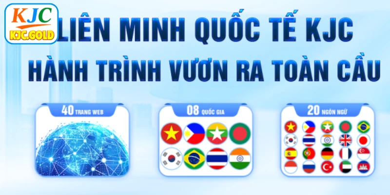 Các bước mở rộng thị trường và hợp tác quốc tế