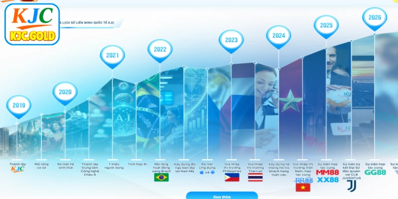 Khởi đầu phát triển của KJC vào năm 2019