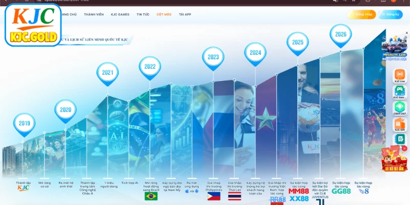 Tập đoàn giải trí KJC khẳng định vị thế trên toàn cầu