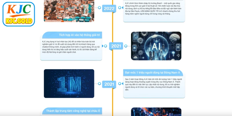 Ý nghĩa của cột mốc KJC đối với tăng trưởng